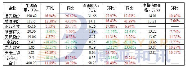 2018年第38周畜牧飼料企業動態速覽